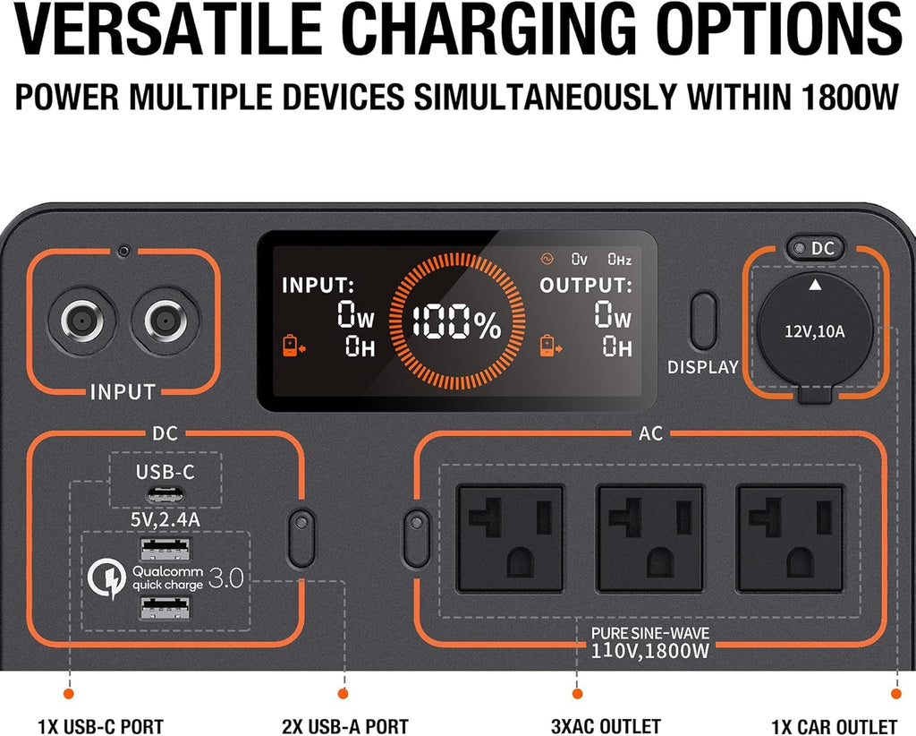 Portable Power Station 1534Wh 1800W H73077