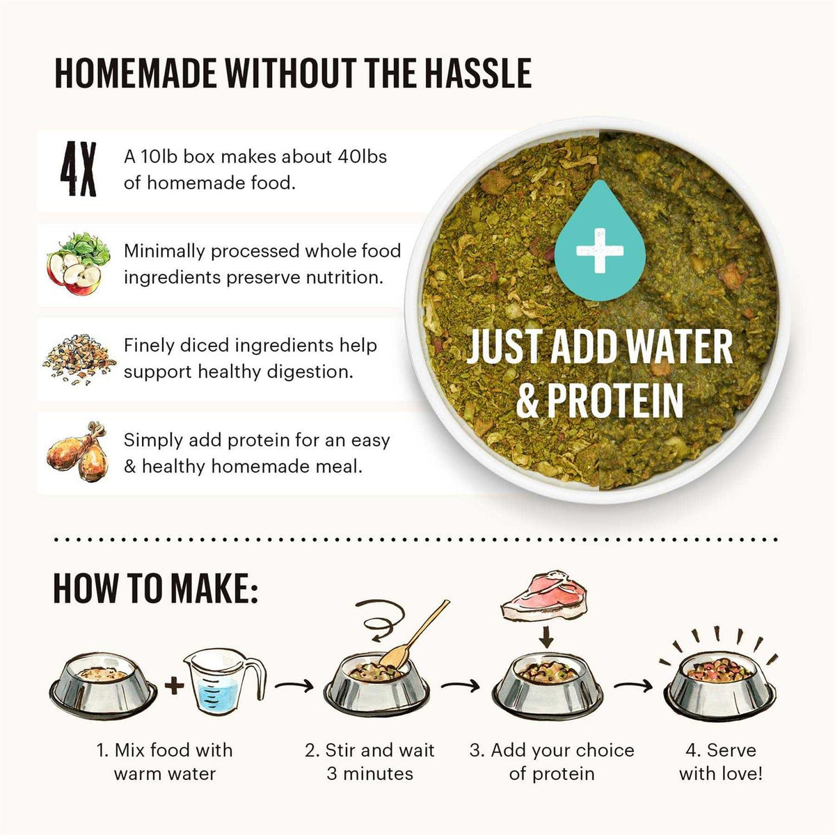Dehydrated Grain Free Dog Food Q422