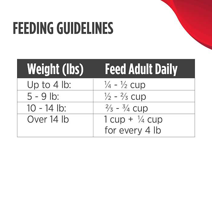 Chicken & Cod Dry Cat Food I936