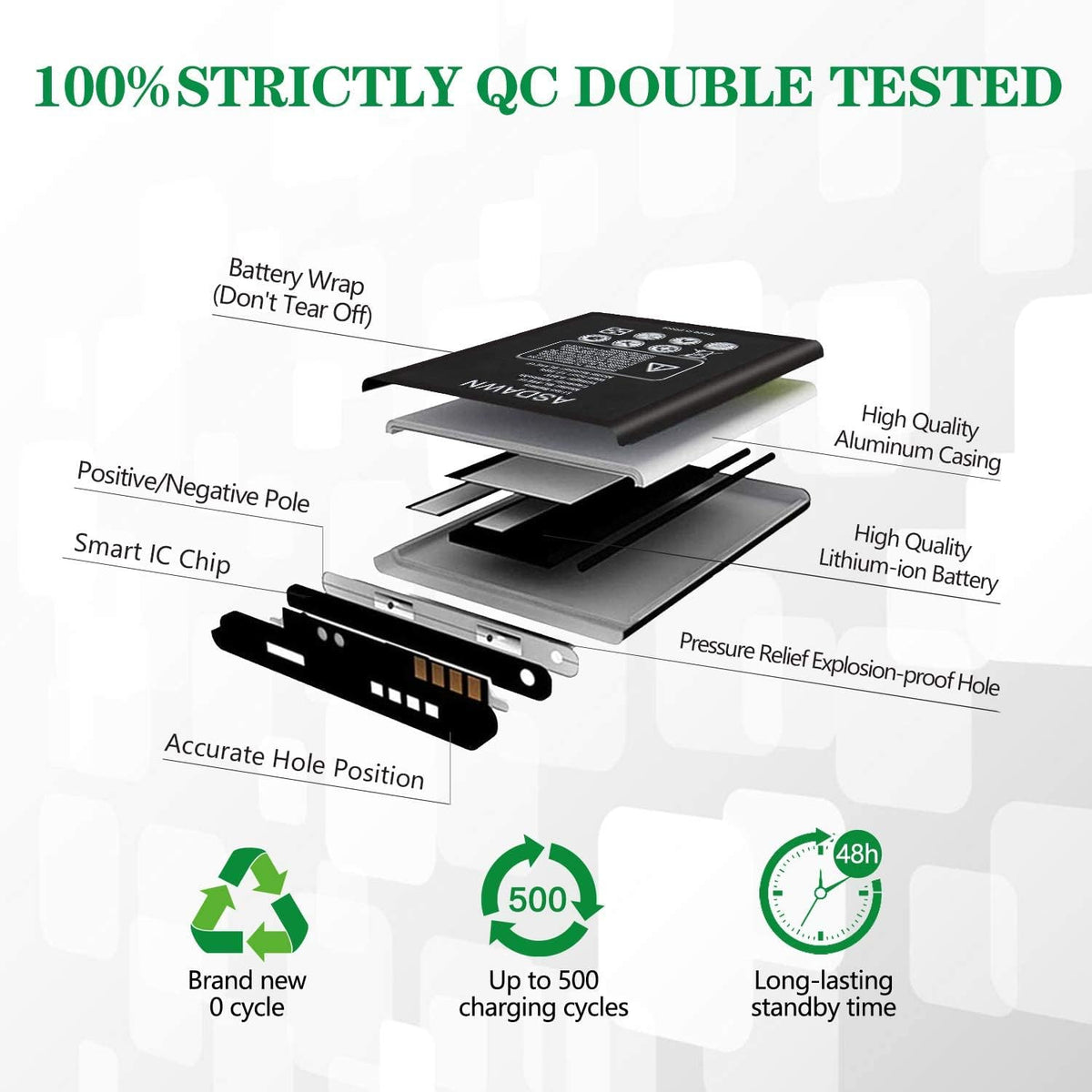 Battery Replacement for Samsung Gear Fit 2 Fitness Smartwatch 200mAh with Repair Tools W401