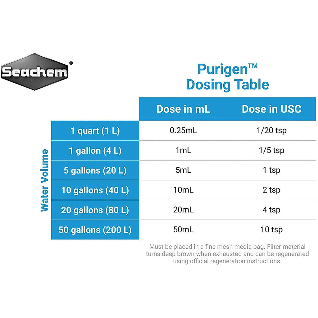 Purigen V968