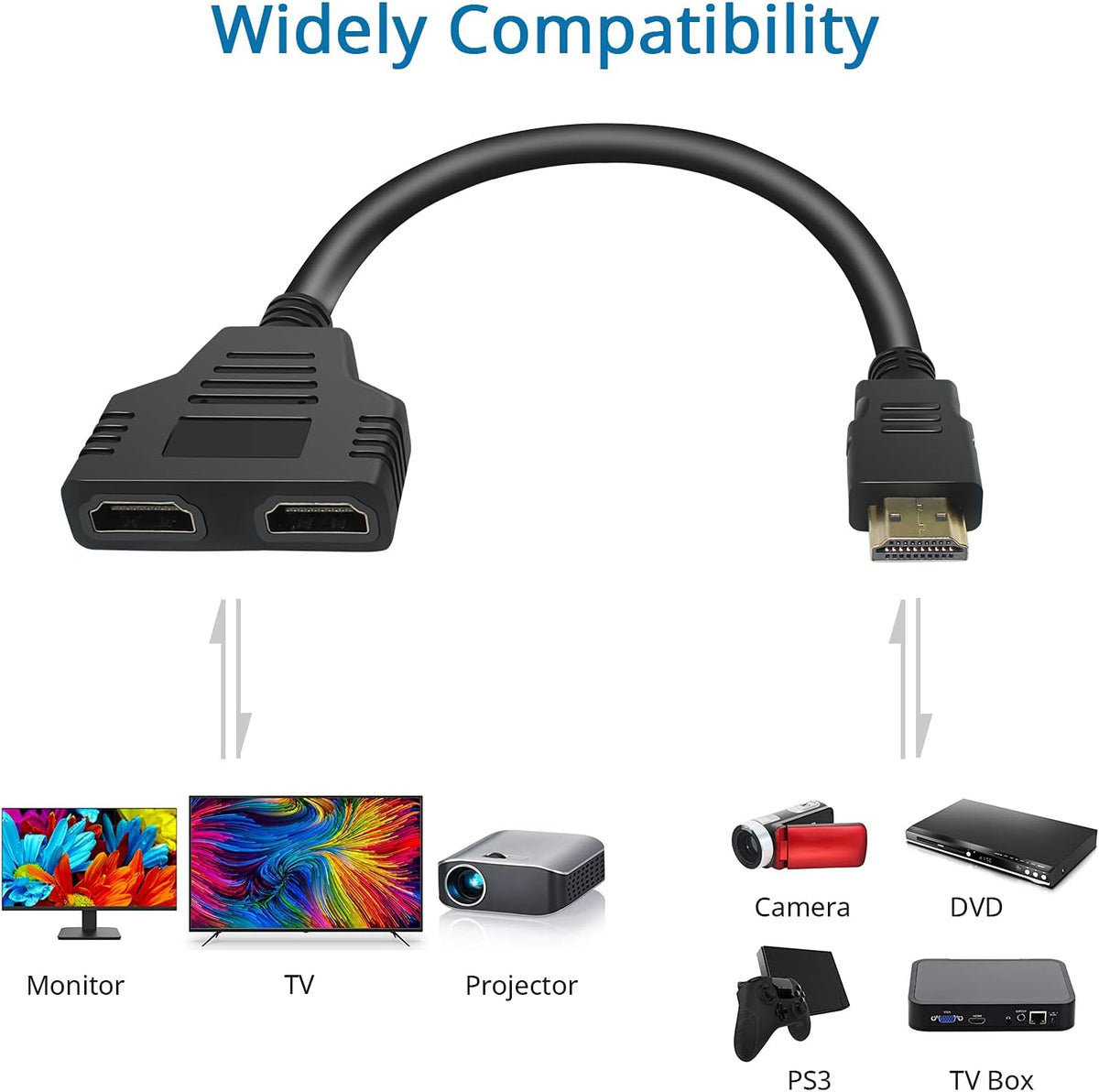 HDMI Splitter 1 in 2 Out Male to Dual Female 1080P 30cm I405327