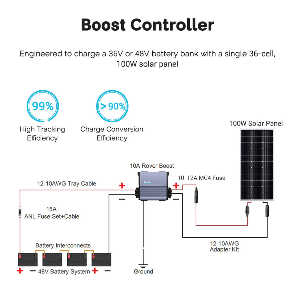 10A MPPT Solar Charge Controller N63085
