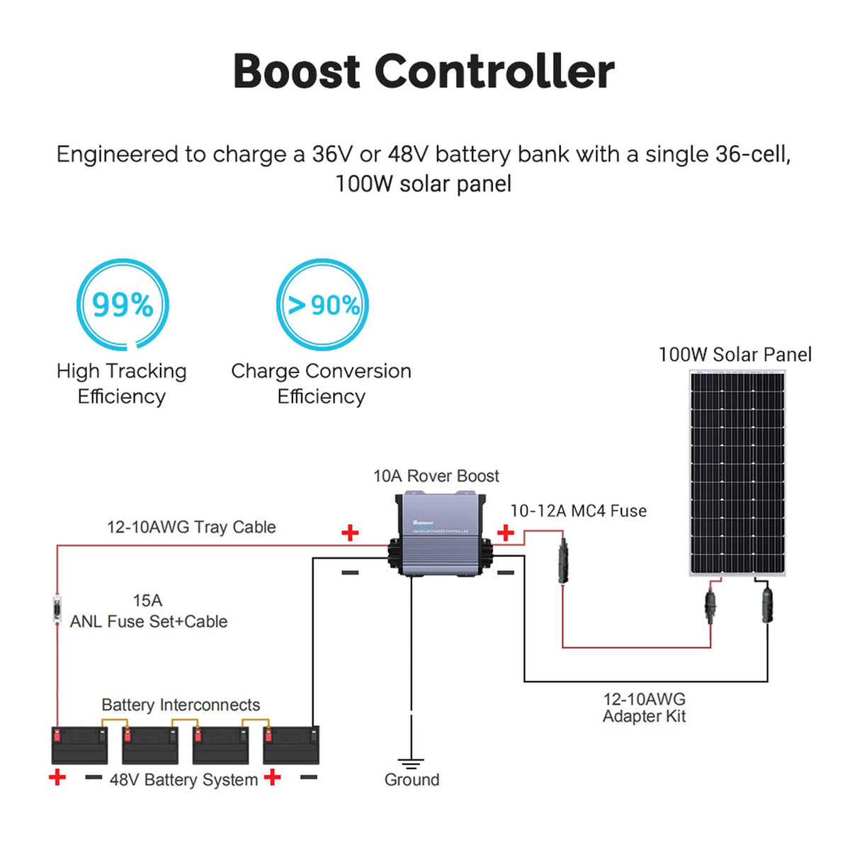 10A MPPT Solar Charge Controller N63085