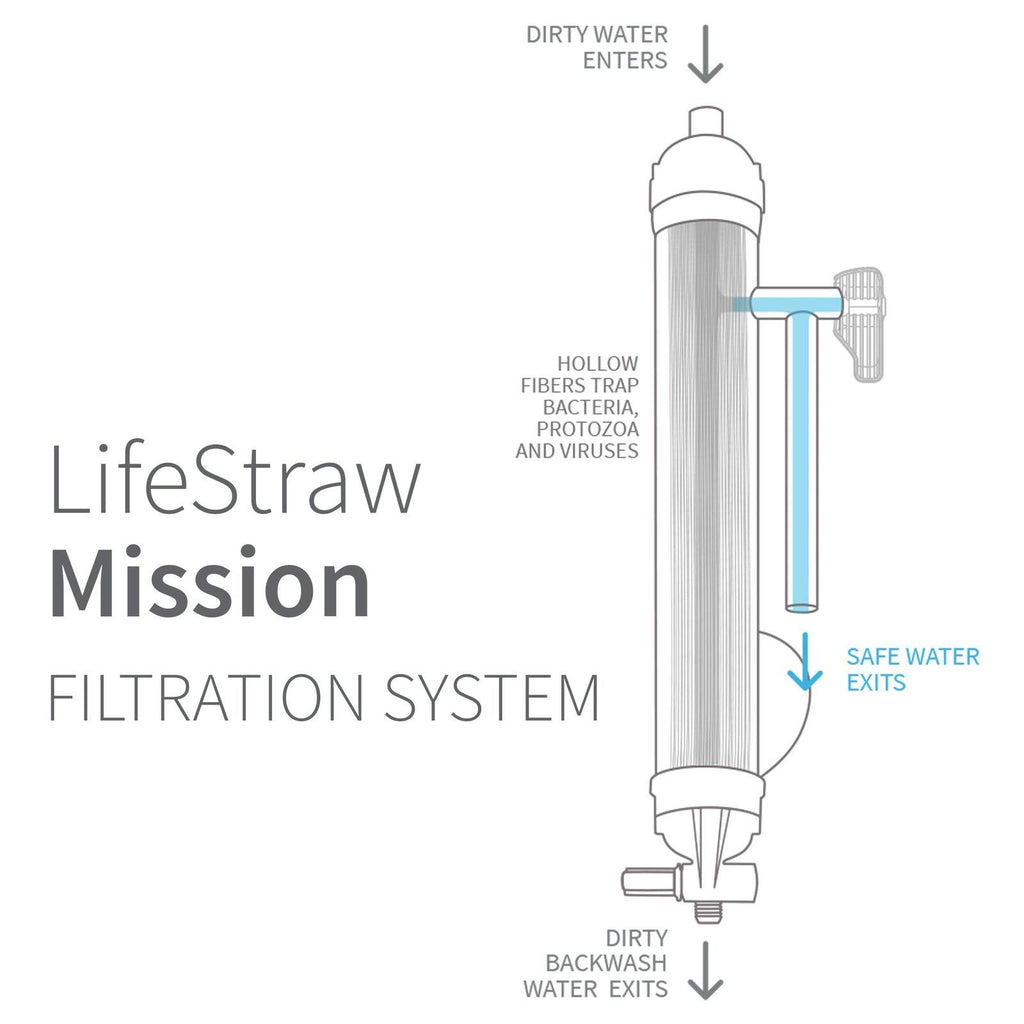 5 LITER Water Purifier D959