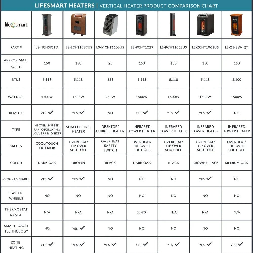 1500W Portable Electric Infrared Quartz Space Heater with Remote Control Black 2 Pack K4588