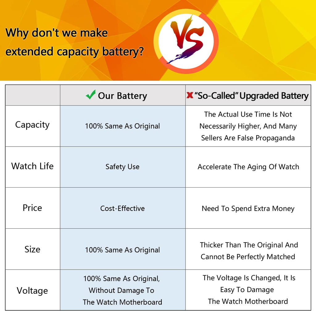 Battery Replacement for Samsung Gear Fit 2 Fitness Smartwatch 200mAh with Repair Tools W401