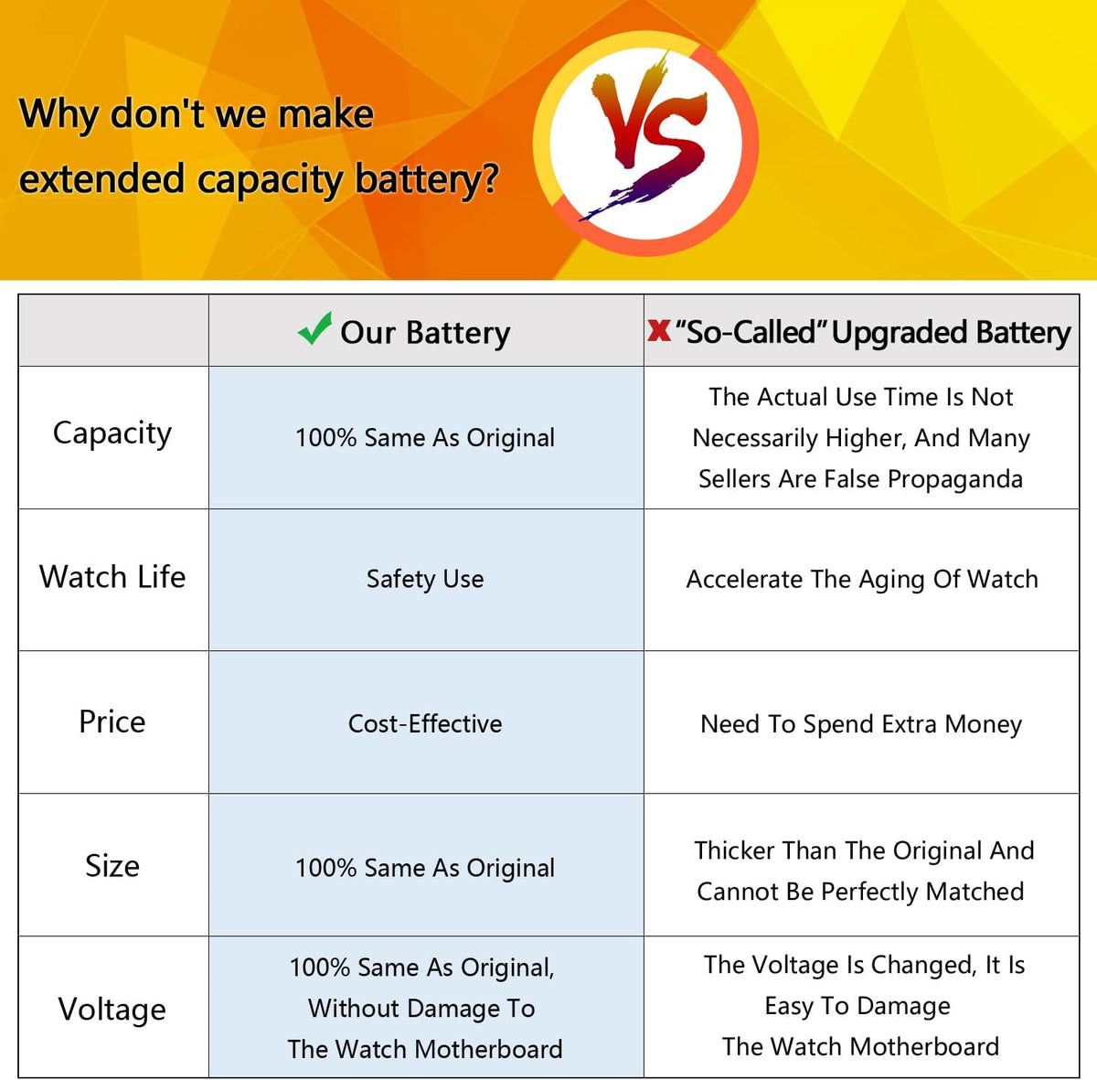Battery Replacement for Samsung Gear Fit 2 Fitness Smartwatch 200mAh with Repair Tools W401