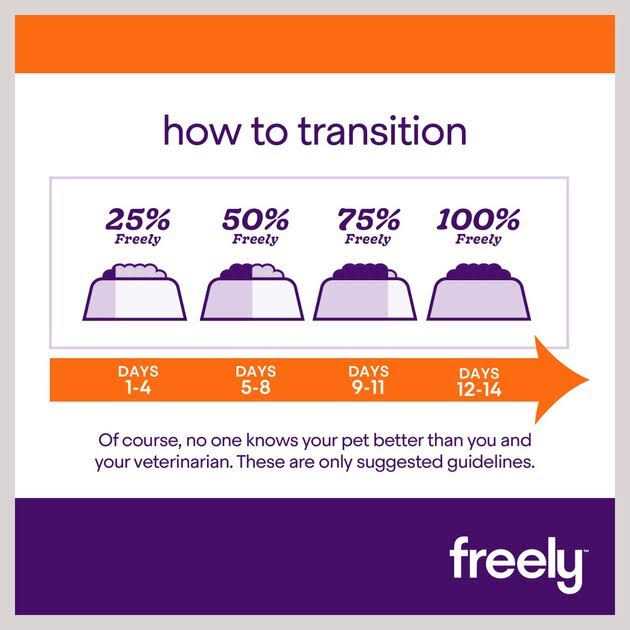 Grain Free Dry Cat Food F67162