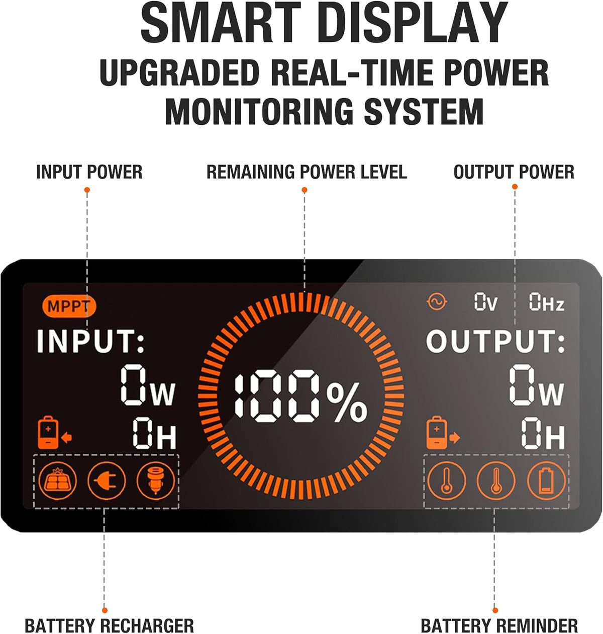 Portable Power Station 1534Wh 1800W H73077