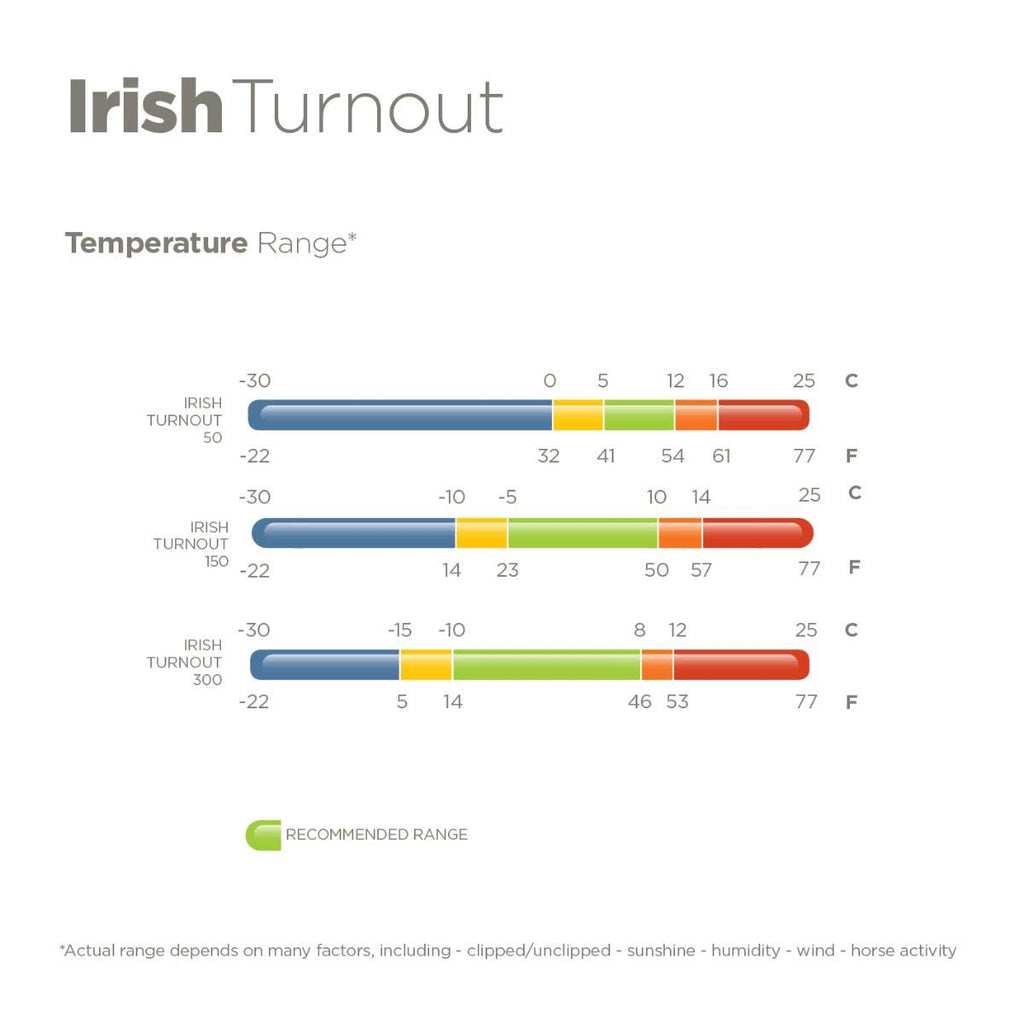 Black Irish Turnout Extra X845
