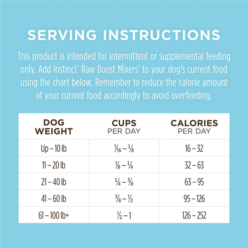 Freeze Dried Dog Food I392