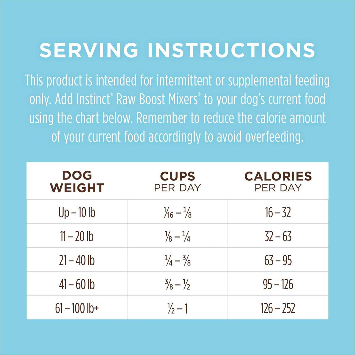 Freeze Dried Dog Food I392