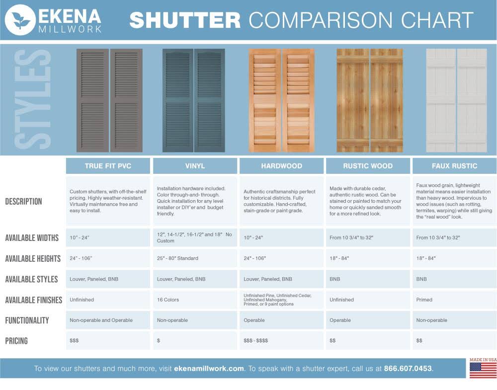 10-3/4x22 x 54x22 PVC Board and Batten Shutters, Peaceful Blue (Per Pair) S970334