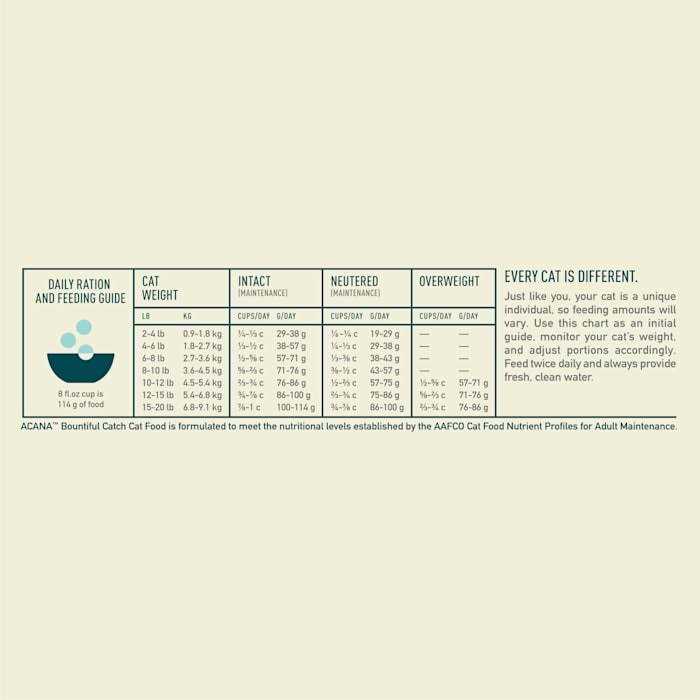 Dry Cat Food C50106