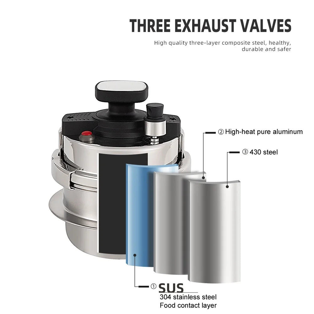 1.2L Vehicle Pressure Cooker Y3615
