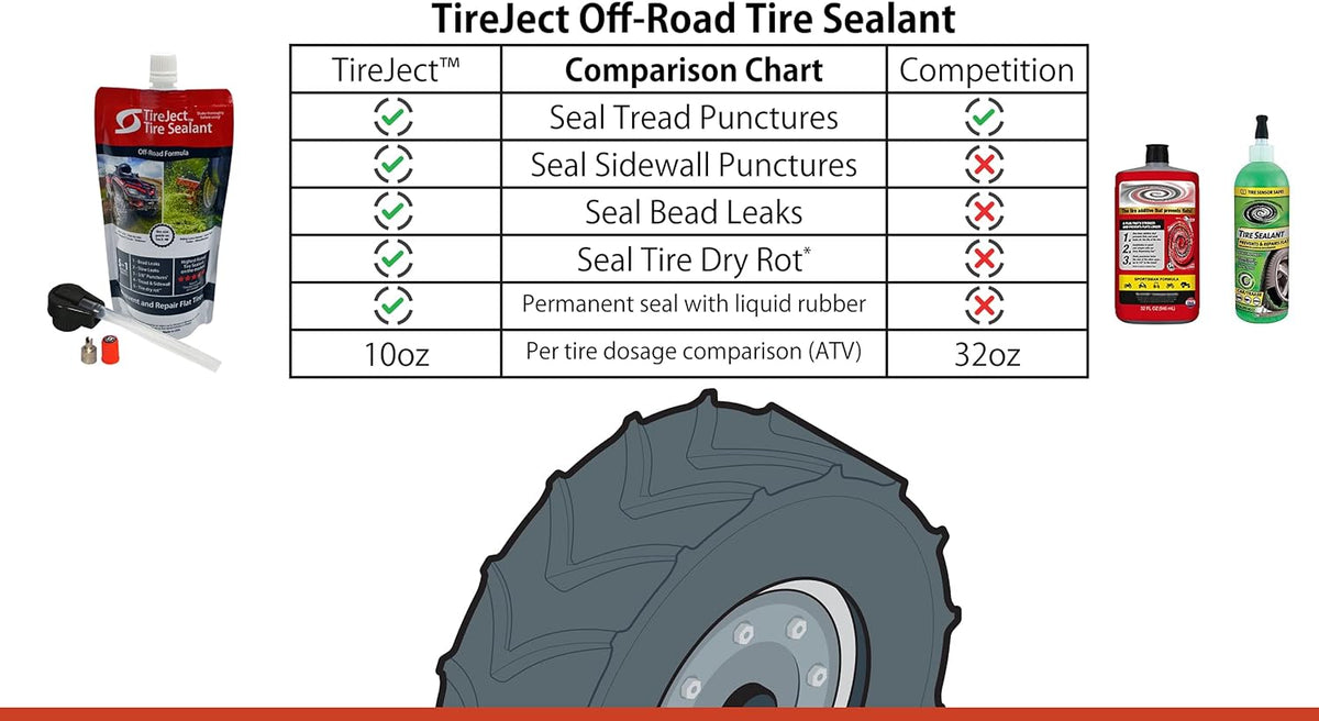 5-in-1 Off-Road Tire Sealant Kit (40oz) Pack of 2 J403025